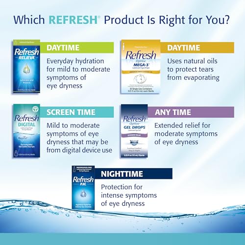 Refresh Contacts, Eye Drops, Contact Lens Comfort,Blue 0.4 Fl Oz Sterile