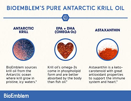 BioEmblem Antarctic Krill Oil Supplement | 1000mg | Omega-3 Oil with High Levels of EPA + DHA, Astaxanthin, and Phospholipids | No Fishy Aftertaste | 60-Count Non-GMO Softgels