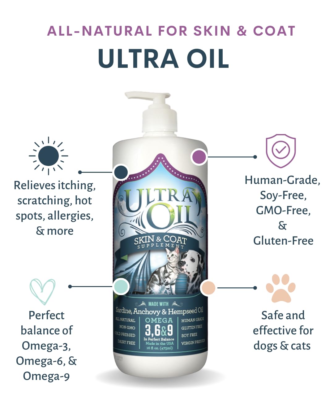 Ultra Oil Skin & Coat Supplement for Dogs & Cats with Hemp, Flaxseed, Grape Seed, Fish Oils - 16oz