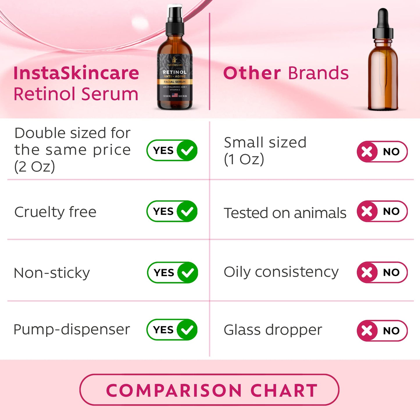 DOUBLE SIZED (2Oz) Retinol Serum for Face with Hyaluronic Acid + Vitamin E and A + Aloe Vera Anti-Aging Serum Pore Tightener Fade Dark Spots Clinical Strength Formula by InstaSkincare