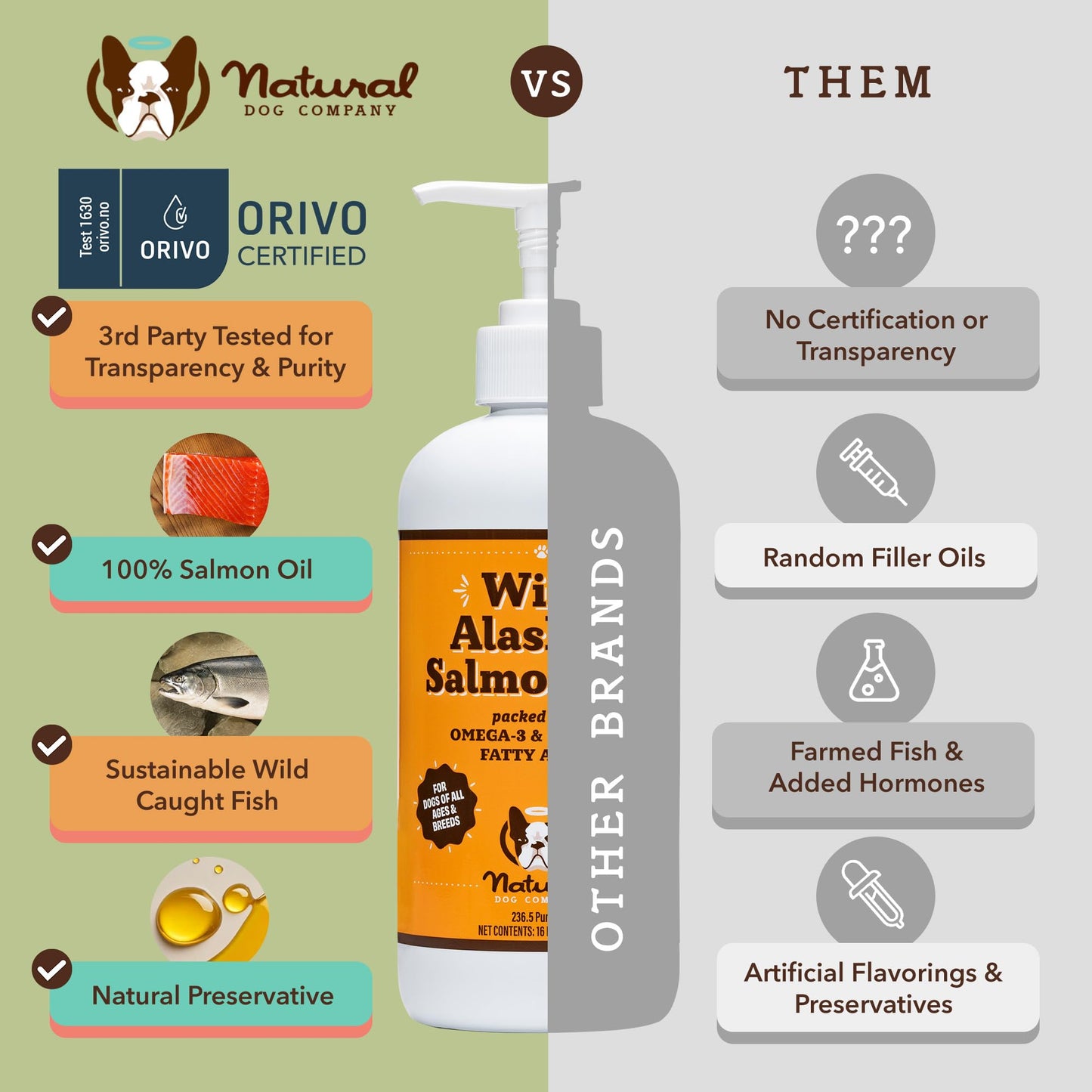 Natural Dog Company Pure Wild Alaskan Salmon Oil for Dogs (16oz) Skin & Coat Supplement for Dogs, Dog Oil for Food with Essential Fatty Acids, Fish Oil Pump for Dogs, Omega 3 Fish Oil for Dogs