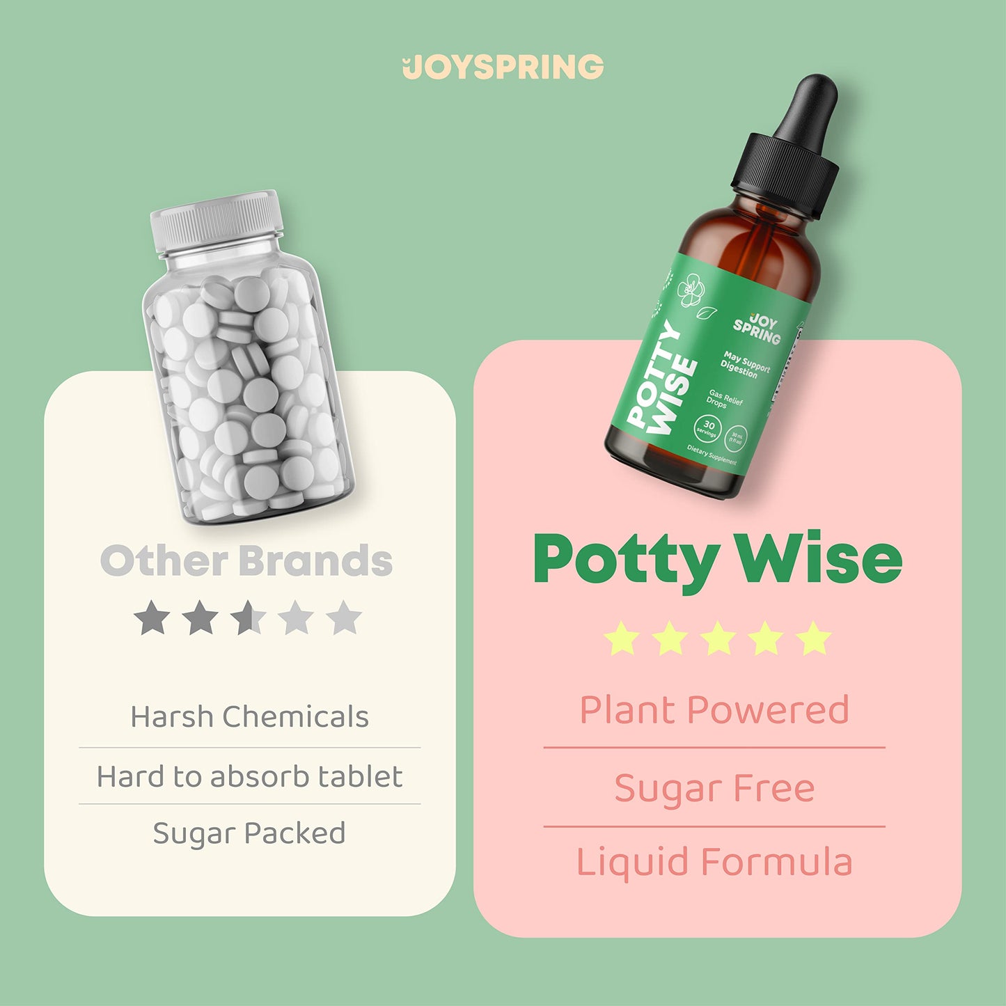 JoySpring Potty Wise Consitpation Relief for Kids for Happy Comfortable Kids - Natural Constipation Relief for Kids - Gentle Herbal Laxatives for Constipation - Vegan, Gluten-Free, Sugar-Free