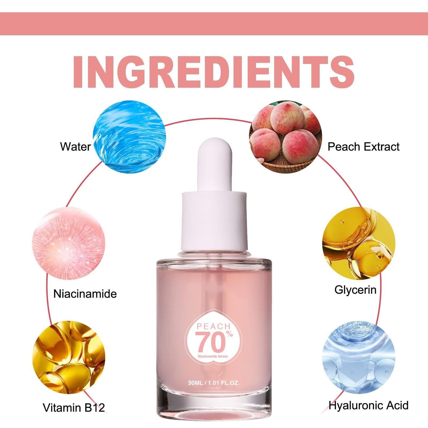 Peach 70 Niacinamide Serum,Peach 70% Niacin Serum for Face,Hydrating Serum,Face Serum for Women Face Plump & Smooth Fine Line Daily Clean Beauty (1pc)