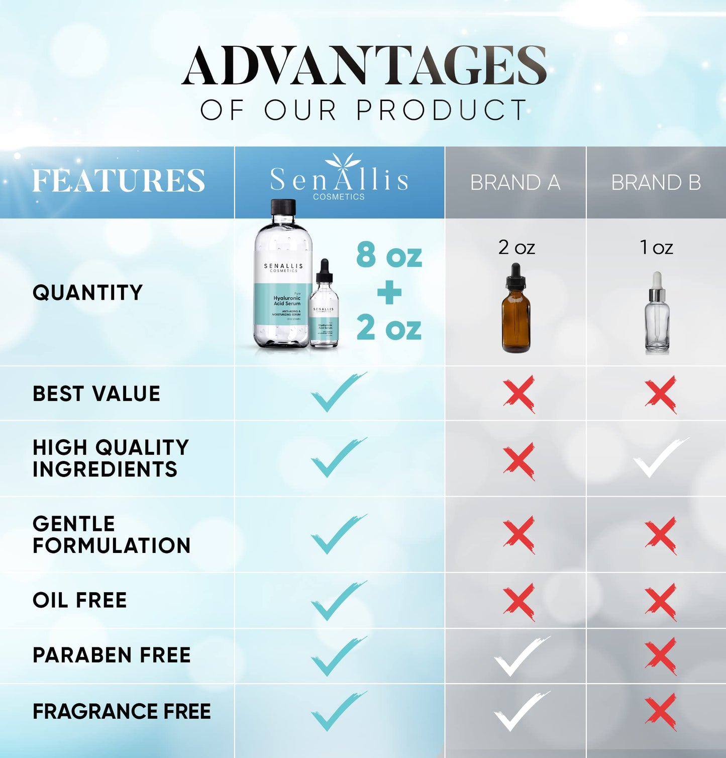 Hyaluronic Acid Serum 8 fl oz And 2 fl oz, Made From Pure Hyaluronic Acid, Anti Aging/Wrinkle, Ultra-Hydrating Moisturizer That Reduces Dry Skin Manufactured In USA
