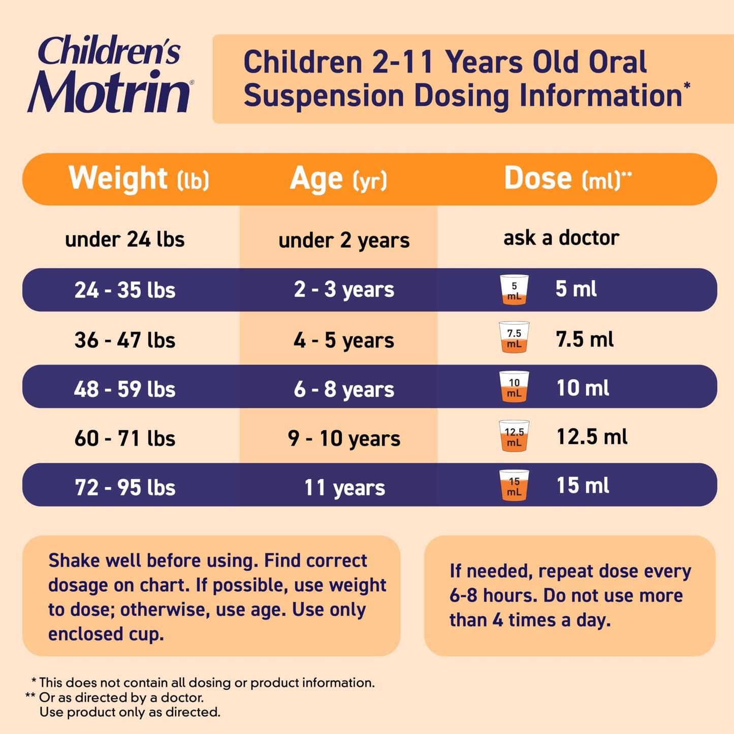 Motrin Children's Pain Reliever and Fever Reducer, 4 Fluiduid Ounce