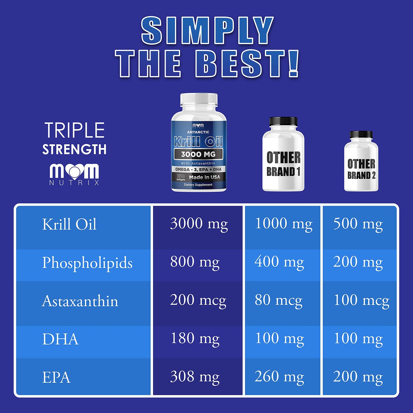Dr. JOEL'S MOM NUTRIX Antarctic Krill Oil Supplement - 3000 mg Per Serving - 150 Softgels - High Absorption EPA, DHA, Astaxanthin & Phospholipid - No Fishy Aftertaste Like Fish Oil - Made in USA