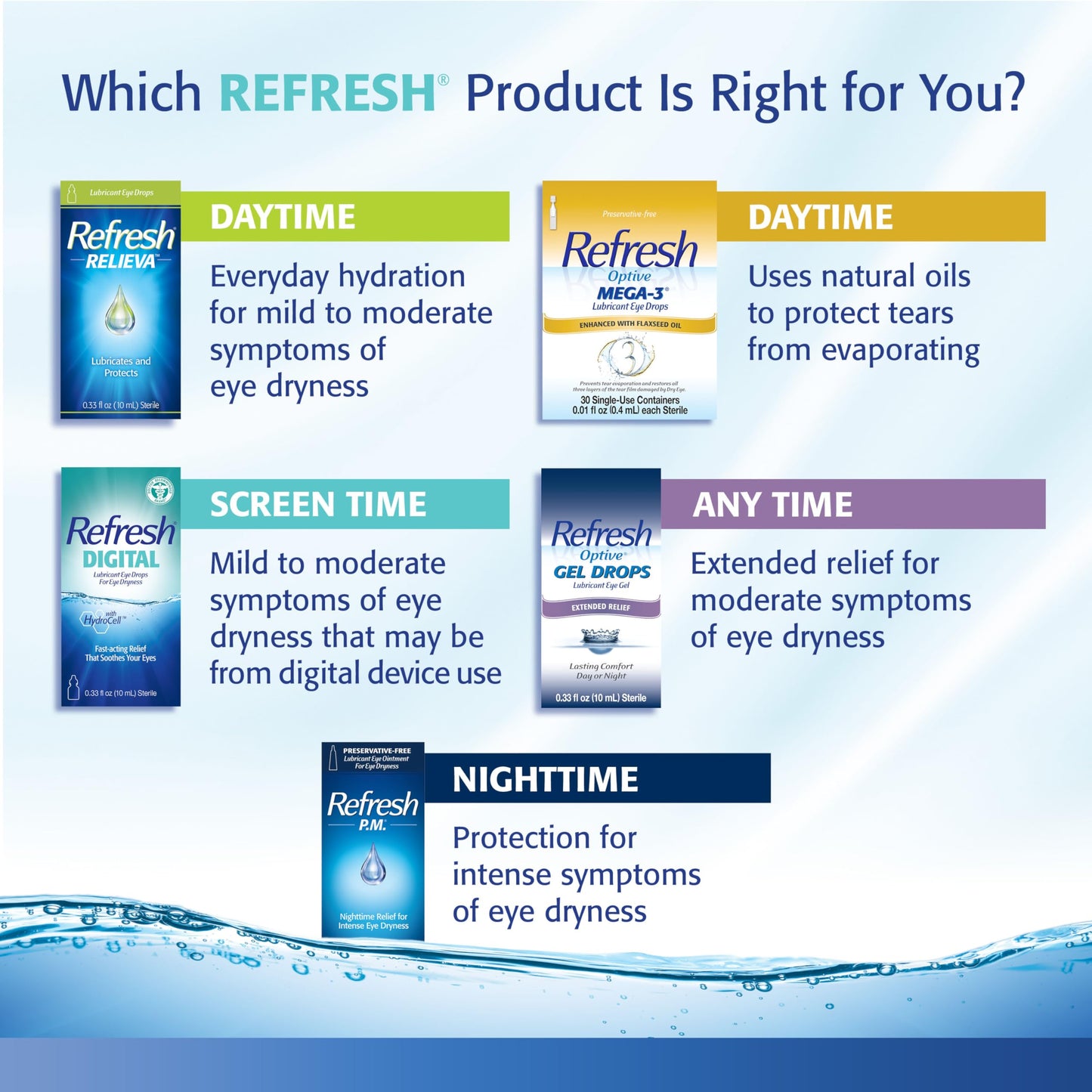 Refresh Classic Lubricant Eye Drops, Preservative-Free,0.01 Fl Oz Single-Use Containers, 50 Count, Pack of 1, Packaging May Vary