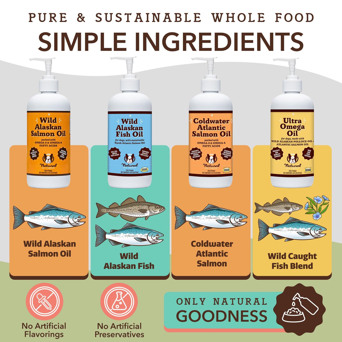 Natural Dog Company Pure Wild Alaskan Salmon Oil for Dogs (16oz) Skin & Coat Supplement for Dogs, Dog Oil for Food with Essential Fatty Acids, Fish Oil Pump for Dogs, Omega 3 Fish Oil for Dogs