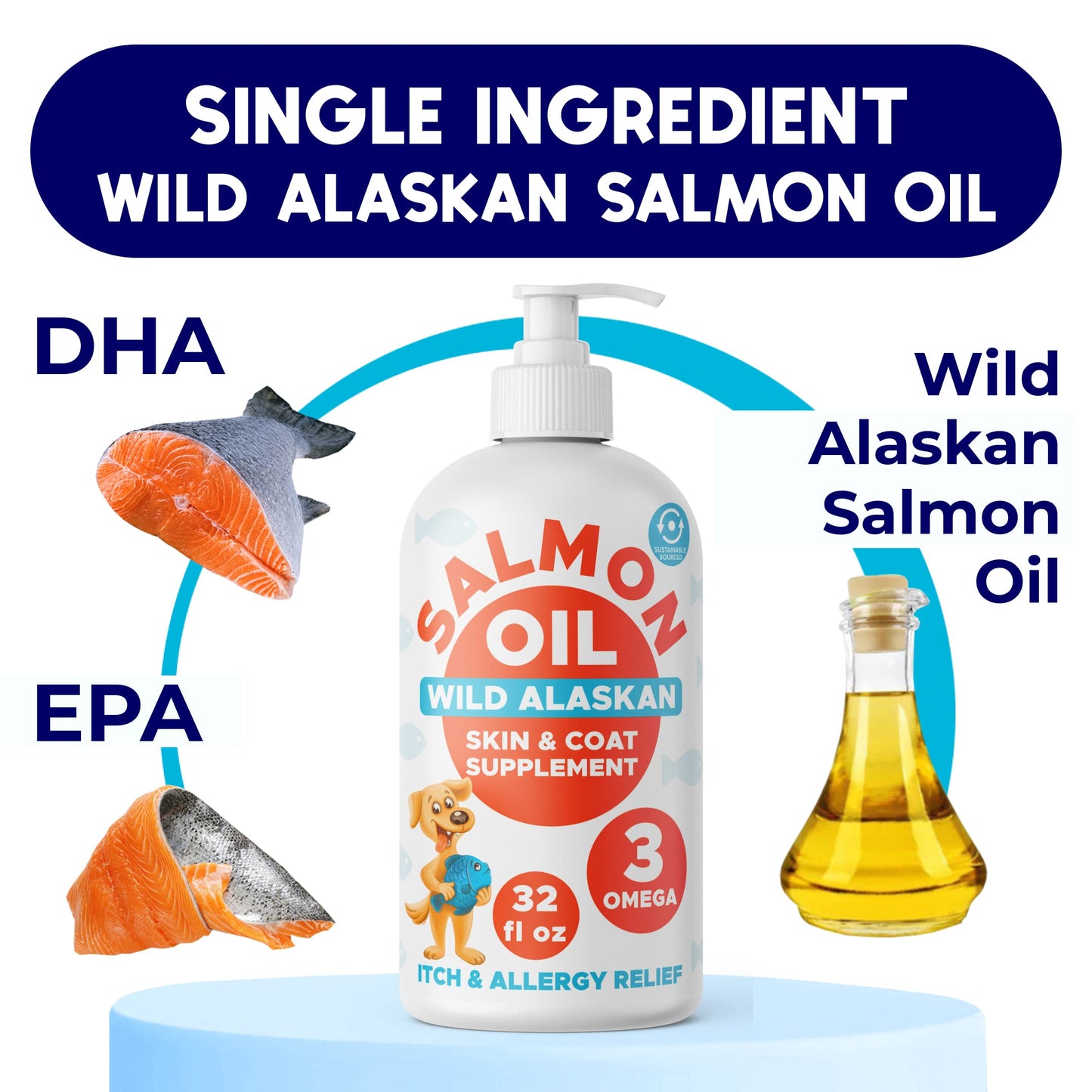 GOODGROWLIES Omega 3 Fish Oil for Dogs (32oz) - Skin & Coat Health - Dry & Itchy Skin Relief + Allergy Support - Shiny Coat - EPA&DHA Fatty Acids - Salmon Oil Promotes Heart, Hip & Joint Support