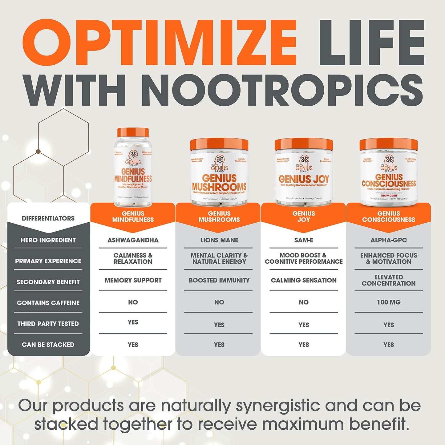 Genius Mushroom - Lions Mane, Cordyceps and Reishi - System Booster & Nootropic Supplement - for Energy & Support, 90 Veggie Pills