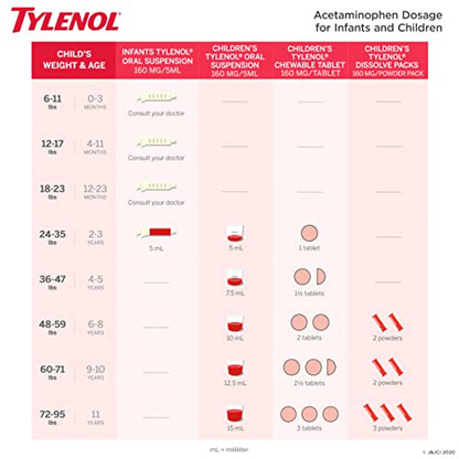 Tylenol Children's Chewables with 160 mg Acetaminophen, Pain Reliever & Fever Reducer for Kids' Cold + Flu Symptoms, Headache, Sore Throat & Toothache, Aspirin-Free, Grape Flavor, 24 ct