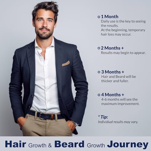 Minoxidil for Men Hair Regrowth, 5% Minoxidil for Women Hair Growth, Minoxidil 5 Percent Hair Growth Spray, Minoxidil 5% Beard Growth, Hair Growth Serum, Hair Loss Treatments for Women and Men.