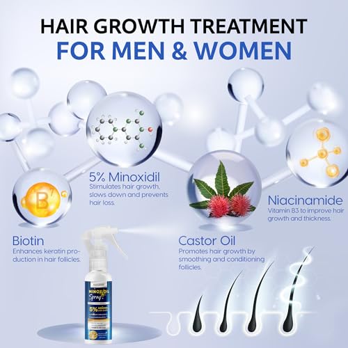 Minoxidil for Men, 5% Minoxidil for Women Hair Growth, Minoxidil for Men Beard Growth, Hair Regrowth for Men, Minoxidil 5 Percent, Hair Loss Treatments for Women 2oz