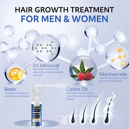 Minoxidil for Men, 5% Minoxidil for Women Hair Growth, Minoxidil for Men Beard Growth, Hair Regrowth for Men, Minoxidil 5 Percent, Hair Loss Treatments for Women 2oz