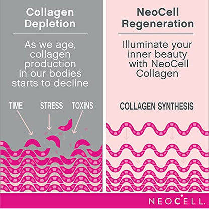 NeoCell Super Collagen With Vitamin C and Biotin, Skin, Hair and Nails Supplement, Includes Antioxidants, Tablet, 270 Count, 1 Bottle