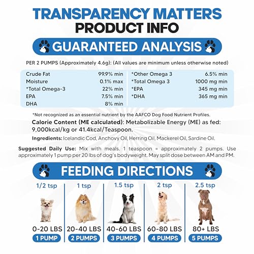 Omega 3 Fish Oil for Dogs - Better Than Salmon Oil for Dogs - Dog Fish Oil Supplement for Shedding, Allergy, Itch Relief - Supports Dry Skin, Joints - Dog Skin and Coat Supplement - Fish Oil Liquid