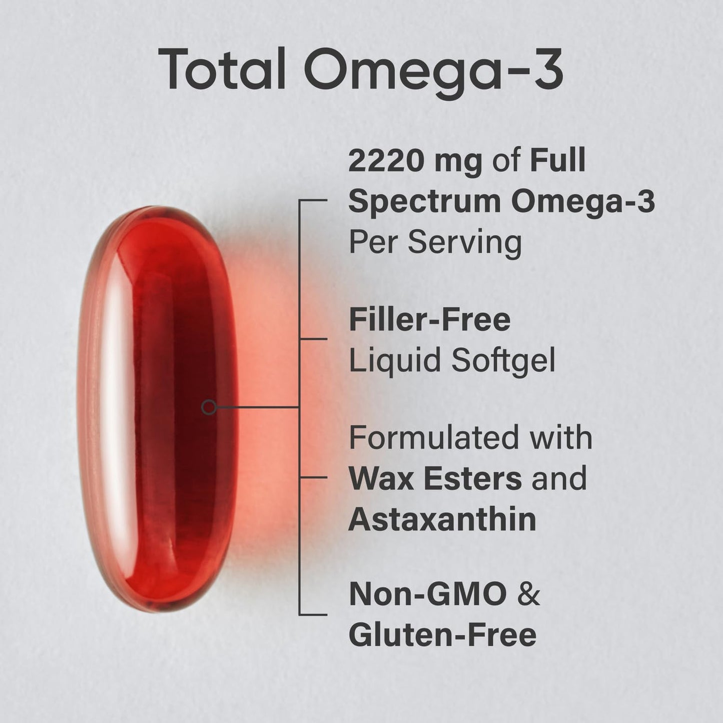 Sports Research Total Omega-3 Fish Oil from Wild Sockeye Salmon, Alaskan Pollock, Antarctic Krill, Astaxanthin + Phospholipids & Wax Esters for Absorption | 960mg of EPA & DHA (120 Softgels)