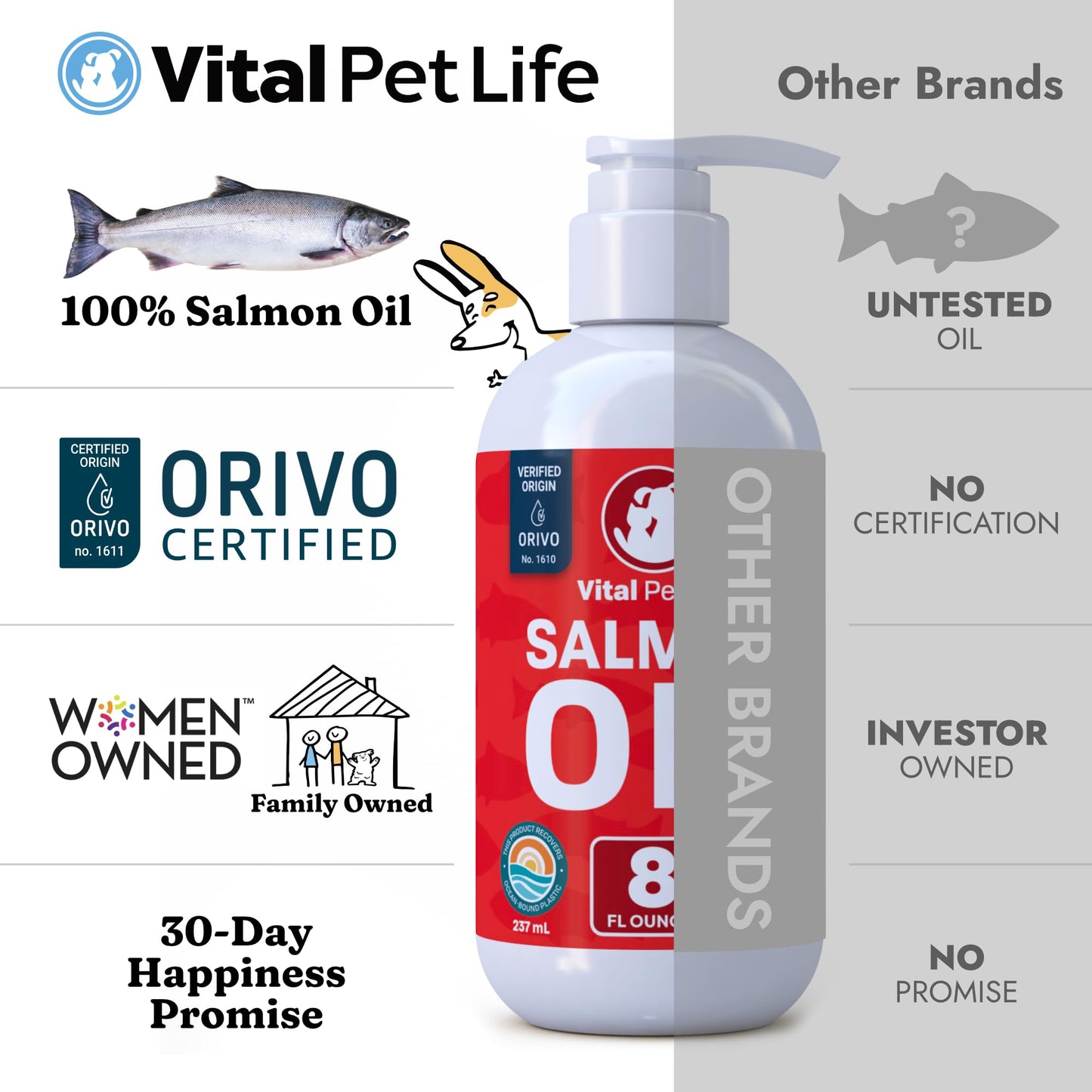 Salmon Oil for Dogs & Cats - Healthy Skin & Coat, Fish Oil, Omega 3 EPA DHA, Liquid Food Supplement for Pets, All Natural, Supports Joint & Bone Health, Natural Allergy & Inflammation Defense, 8 oz