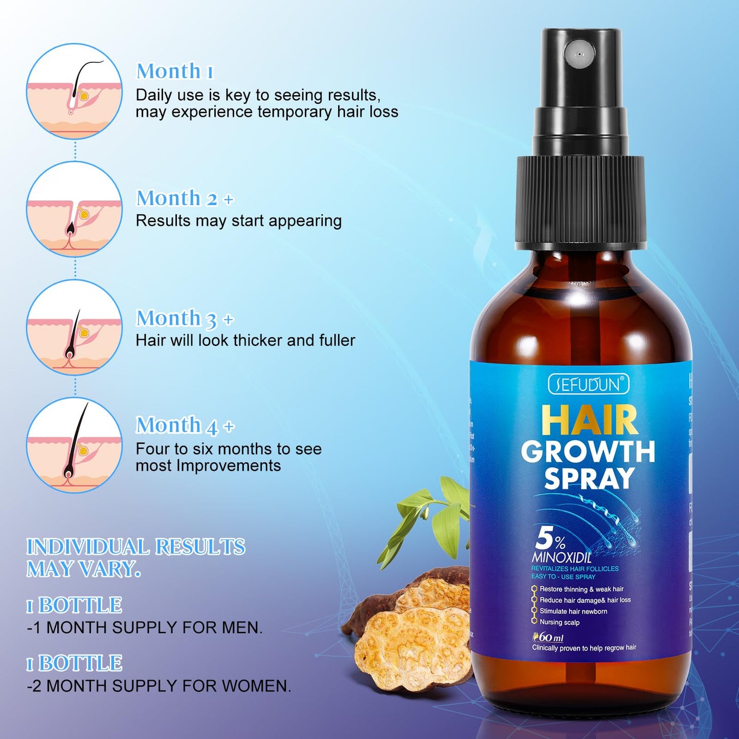 5% Minoxidil Hair Growth Spray for Hair and Beard Regrowth & Restore Thinning and Weak Hair,Nursing Scalp Help Regrow Hair Reduce Hair Damage and Dair loss, for Men and Women,2.02 OZ