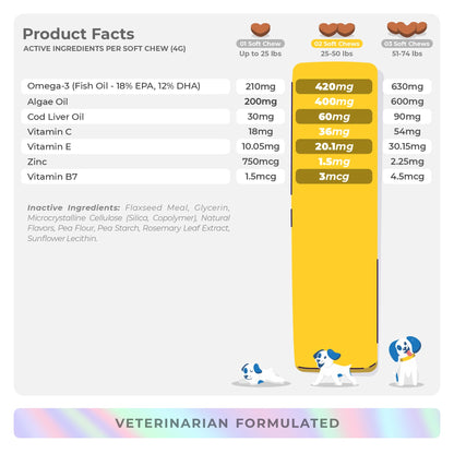 Omega 3 Fish Oil for Dogs - 90 Soft Chews - with Cod Liver Oil, Algae Oil, EPA & DHA Fatty Acids for Dog Shedding, Itchy, Dry Skin, Joint & Heart Support (Soft Chews)