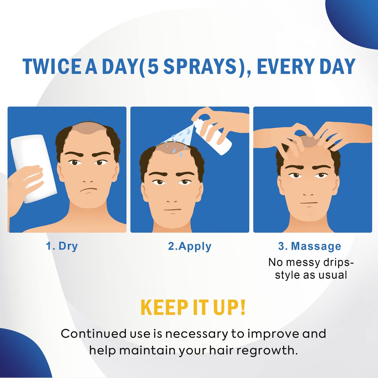 RELLET 5% Minoxidil Hair Growth Spray For Men and Women 100Ml Hair Regrowth Treatment Serum For Stronger Thicker Longer Hair Help to Stop Thinning and loss hair 2 Month supply
