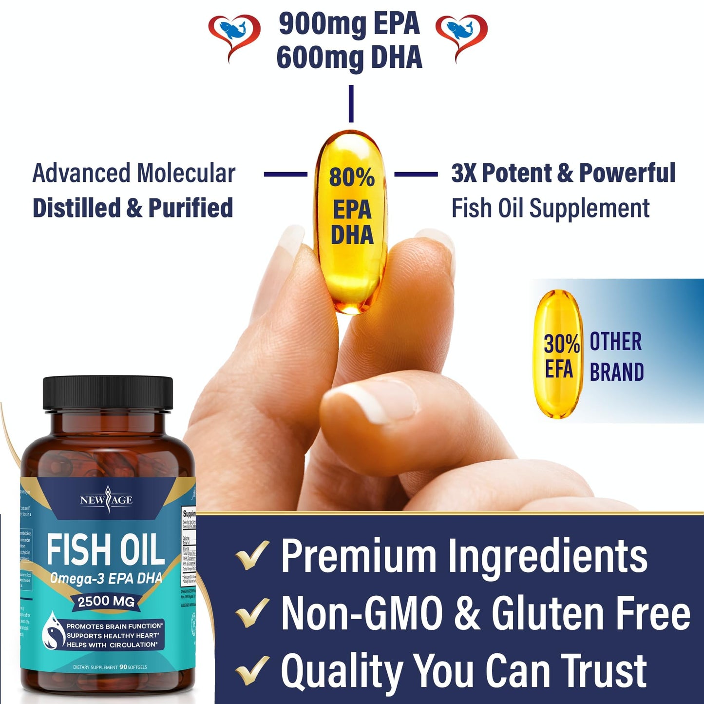 NEW AGE Omega 3 Fish Oil 2500mg Supplement Immune & Helath Support – Promotes Joint, Eye & Skin Health - Non GMO - EPA, DHA Fatty Acids Gluten Free (180 Softgels (Pack of 2))