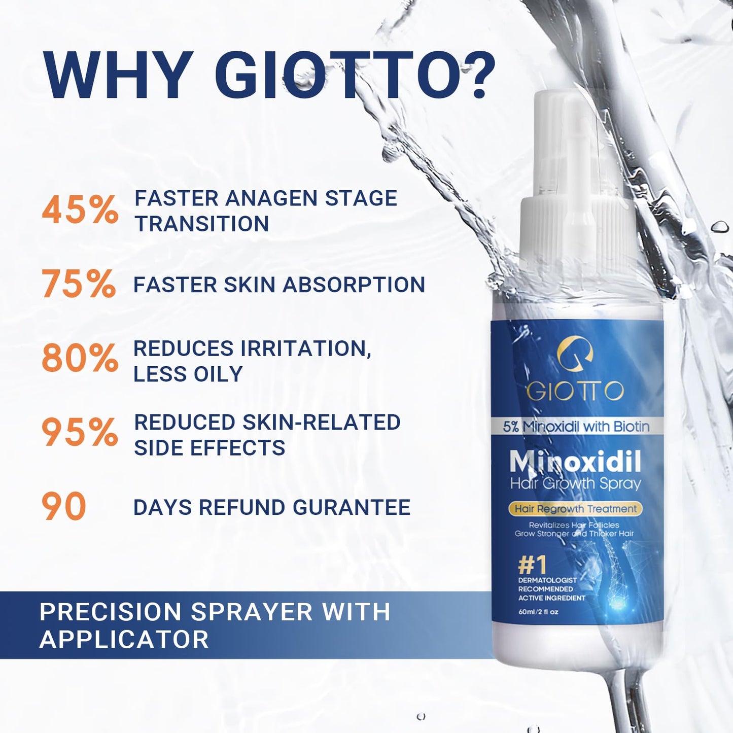 GIOTTO 5% Minoxidil for Men and Women Hair Growth Spray with Extra Innovative Applicator - Infused with Biotin, Niacinamide and Panthenol - Topical Scalp Treatment for Hair Loss & Thinning, 2 Fl Oz