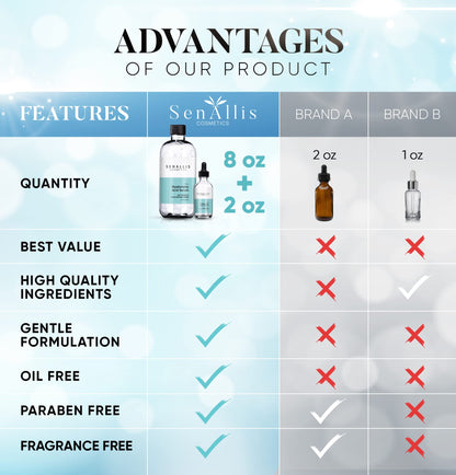 Hyaluronic Acid Serum 8 fl oz And 2 fl oz, Made From Pure Hyaluronic Acid, Anti Aging/Wrinkle, Ultra-Hydrating Moisturizer That Reduces Dry Skin Manufactured In USA