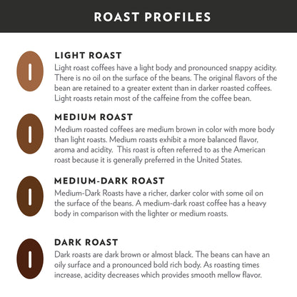 Community Coffee Breakfast Blend Ground Coffee, Medium Roast, 32 Ounce (Pack of 2)