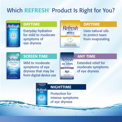 Refresh Classic Lubricant Eye Drops, Preservative-Free,0.01 Fl Oz Single-Use Containers, 50 Count, Pack of 1, Packaging May Vary